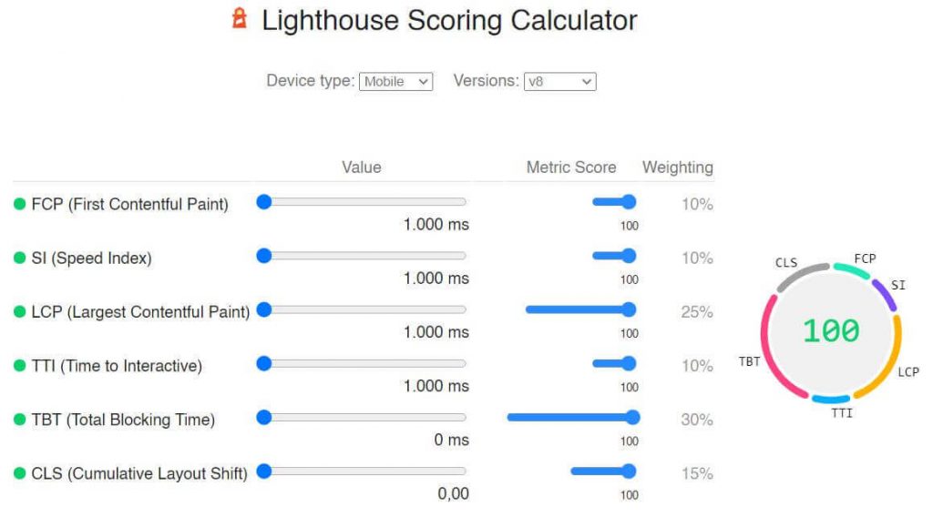 Core Web Vitals lighthouse scoring calculator Facile Web Marketing Nicola Onida SEO Copywriter