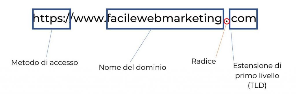 Sito-web-con-WordPress nome dominio-Nicola-Onida-Facile-Web-Marketing-SEO-copywriting