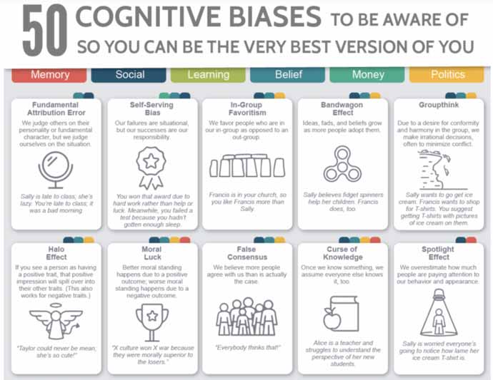 comprendere-bias-cognitivi-lista-50-bias-cognitivi-più-frequenti-Facile-Web-Marketing-Nicola-Onida-SEO-copywriter