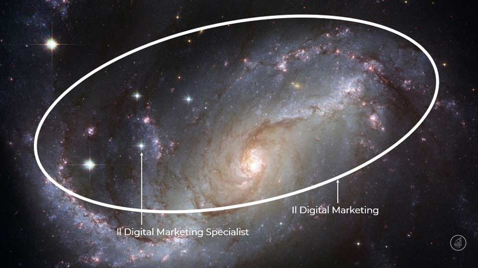 digital-marketing-specialist-universo-marketing-digitale-Facile-Web-Markeitng-Nicola-Onida-SEO-copywriter-Digital-Marketing-Specialist
