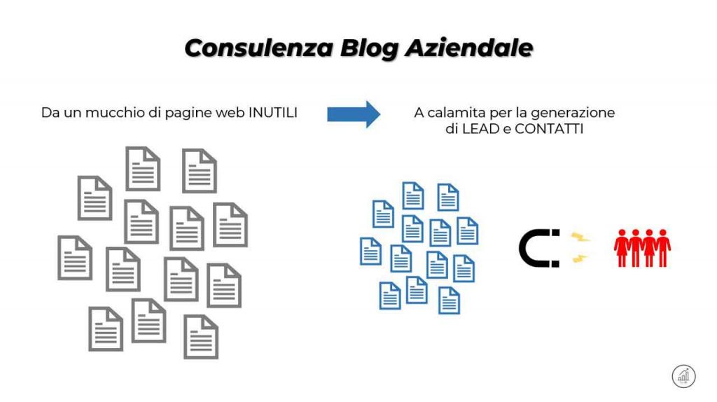 consulenza-per-blog-aziendale-trasformare-blog-in-calamita-lead-generation-Facile-Web-Marketing-Nicola-Onida-SEO-copywriter