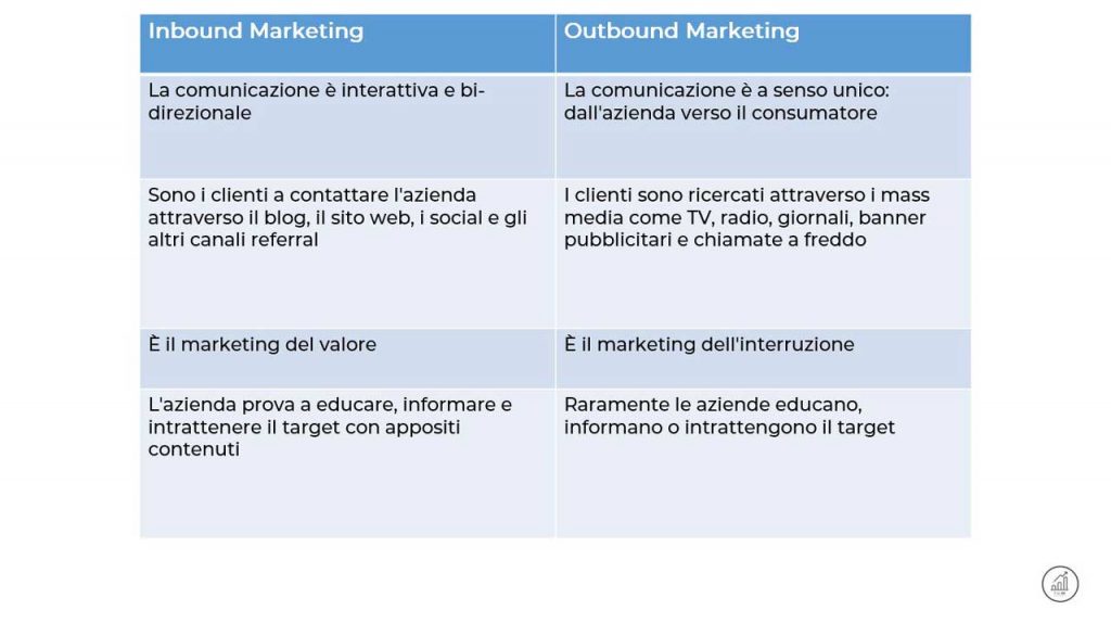 inbound-marketing-vs-outbound-marketing-facile-web-marketing-Nicola-Onida-SEO-copywriter-digital-marketing-specialist