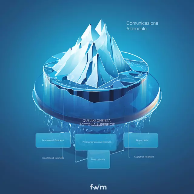 piano-marketing-sotto-comunicazione-aziendale-iceberg-facile-web-marketing-Nicola-Onida-seo-copywriter-digital-marketing-specialist